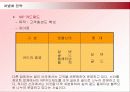 신라호텔 면세점의 SWOT분석과 차별화전략 22페이지