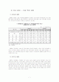 대우건설 기업분석 9페이지