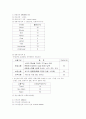 패션 소비트렌드의 분석과 마케팅에의 활용  17페이지