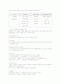 멀티플렉스 CJ CGV 마케팅전략과 성공요인 43페이지