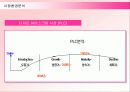 배스킨라빈스의 마케팅전략과 성공요인 8페이지