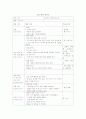 일일활동계획안 1페이지
