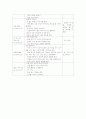 일일활동계획안 2페이지
