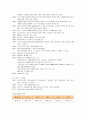 다국적기업 스타벅스(STARBUCKS)의 마케팅전략과 성공요인 4페이지