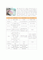 크리스피크림도넛의 성공요인과 새로운 마케팅전략 제안 15페이지