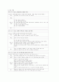 수막종 환자 (Meningioma) case study 5페이지