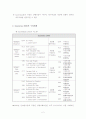 INCOTERMS 2000의 개요 및 조건별 규정내용 2페이지