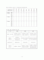 INCOTERMS 2000의 개요 및 조건별 규정내용 10페이지