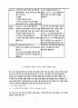 현대자동차 해외 시장 진출의 성공 및 실패 사례 평가와 전략 안 도출을 중심으로 한 국제기업환경분석 18페이지