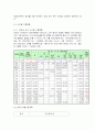 폐기물의 소각과 그에 따른 에너지 회수 방안 6페이지