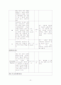 HCC(간세포암) Case study 22페이지