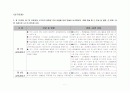 [교육과정] 제 1차부터 제 7차 교육과정 시기까지 변화내용- 이념 및 방향, 편제ㆍ운영 지침 2페이지