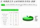 [소비자행동론]색채마케팅과 소비자선호도에 관한 조사(A+리포트) 14페이지