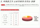 [소비자행동론]색채마케팅과 소비자선호도에 관한 조사(A+리포트) 19페이지