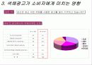 [소비자행동론]색채마케팅과 소비자선호도에 관한 조사(A+리포트) 21페이지