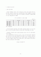 남미의 경제대국 브라질의 이해와 시장진출전략 32페이지