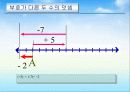 [파워포인트]중1수학-정수와유리수의 덧셈 13페이지