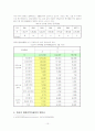 장애인과 사회복지실천 11페이지