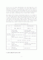 장애인과 사회복지실천 18페이지