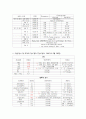 [논문] 제왕절개  6페이지