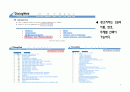 DIALOG Web 을 통한 DB검색실습 5페이지
