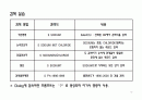 DIALOG Web 을 통한 DB검색실습 13페이지