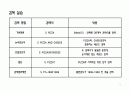 DIALOG Web 을 통한 DB검색실습 17페이지