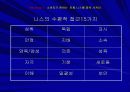 소비의 심리학 발표 ppt 6페이지