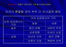 소비의 심리학 발표 ppt 29페이지