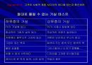 소비의 심리학 발표 ppt 31페이지