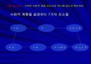 소비의 심리학 발표 ppt 32페이지