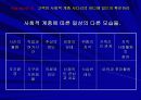 소비의 심리학 발표 ppt 33페이지