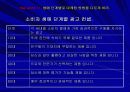 소비의 심리학 발표 ppt 36페이지