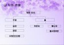 [창업론]전통 일식전문점 창업계획서(리포트) 5페이지