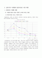 일본의 김치 시장의 분석과 진출 방향 4페이지