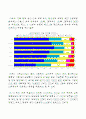 일본의 김치 시장의 분석과 진출 방향 10페이지