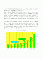 일본의 김치 시장의 분석과 진출 방향 16페이지