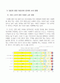 일본의 김치 시장의 분석과 진출 방향 23페이지