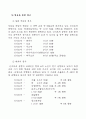 일본의 김치 시장의 분석과 진출 방향 34페이지