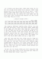 일본의 김치 시장의 분석과 진출 방향 45페이지