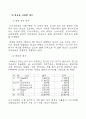 일본의 김치 시장의 분석과 진출 방향 52페이지