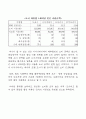 일본의 김치 시장의 분석과 진출 방향 63페이지