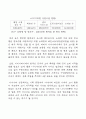일본의 김치 시장의 분석과 진출 방향 66페이지