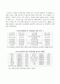 일본의 김치 시장의 분석과 진출 방향 74페이지