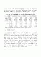 일본의 김치 시장의 분석과 진출 방향 79페이지
