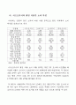 일본의 김치 시장의 분석과 진출 방향 82페이지