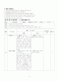 [중국어 학습지도안] 欢迎欢迎! (확인학습) 3페이지
