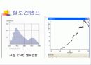 주요 램프파장 특성 4페이지