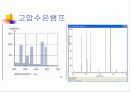 주요 램프파장 특성 5페이지