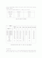 급수시설및 설계과제 6페이지